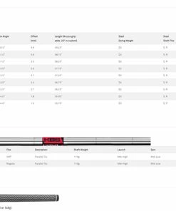 Cobra Golf Cobra KING Forged TEC Single Irons And Wedges 2022 -Wedges Sales Cobra Forged TEC Irons 2022 Specs 63802.1673890275