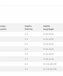 Cobra Golf Cobra KING Forged TEC X Single Irons And Wedges 2022 -Wedges Sales Cobra Forged TEC X Irons 2022 Specs 56564.1673891716