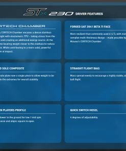 Mizuno Golf Mizuno ST-Z 230 Driver 10 Mizuno Golf Mizuno ST-Z 230 Driver -Wedges Sales Mizuno ST Z 230 Driver Features 30997.1674331402