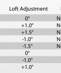 Ping Golf Ping G410 Plus Driver 17 Ping Golf Ping G410 Plus Driver -Wedges Sales PING G410 Plus Driver Chart 26915.1673636439